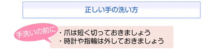 インフルエンザ対策-正しい手の洗い方