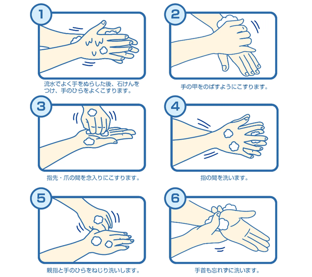 インフルエンザ対策-正しい手の洗い方